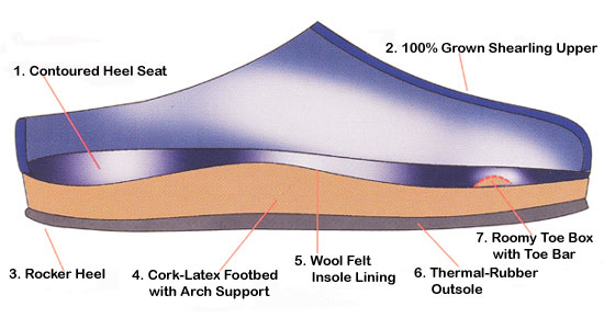 Haflinger Snowbird Diagram